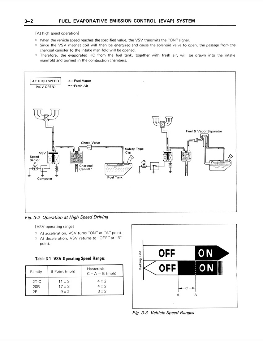 Toyota Service Manual - Emissions Control - 1975 - Page 03-02 (100dpi